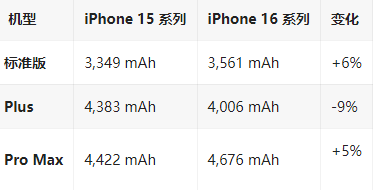 凤城苹果16维修分享iPhone16/Pro系列机模再曝光