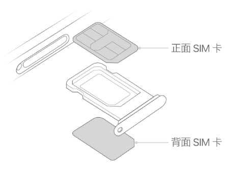 凤城苹果15维修分享iPhone15出现'无SIM卡'怎么办 