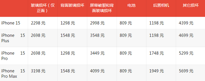 凤城苹果15维修站中心分享修iPhone15划算吗