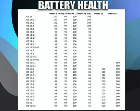 凤城苹果手机维修分享iOS16.0.2值得升级吗 
