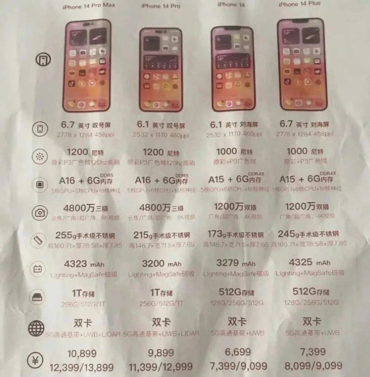 凤城苹果14维修分享苹果 iPhone 14 预售价现身 