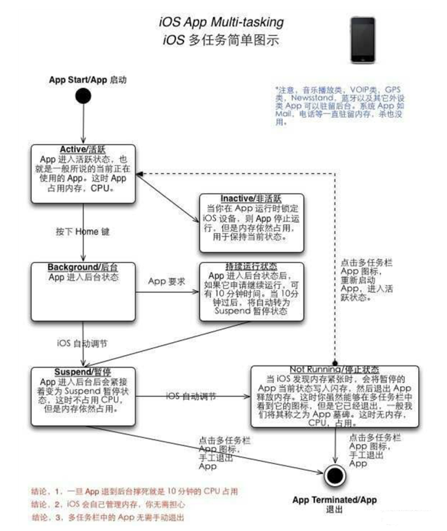 凤城苹果手机维修分享iPhone 为什么不加大内存 