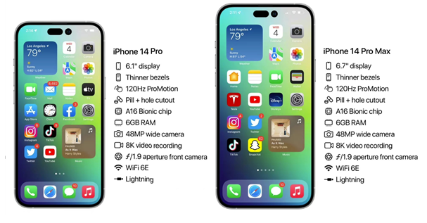 凤城苹果14维修分享iPhone 14具体参数汇总 