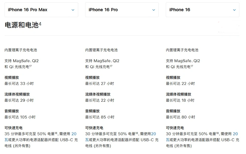 凤城苹果手机维修分享 iPhone 16 目前实测充电峰值功率不超过 39W 