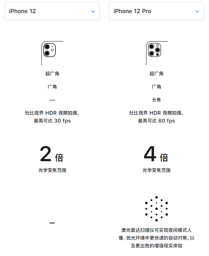 凤城苹果手机维修分享苹果 iPhone 12 与 iPhone 12 Pro 选哪款 